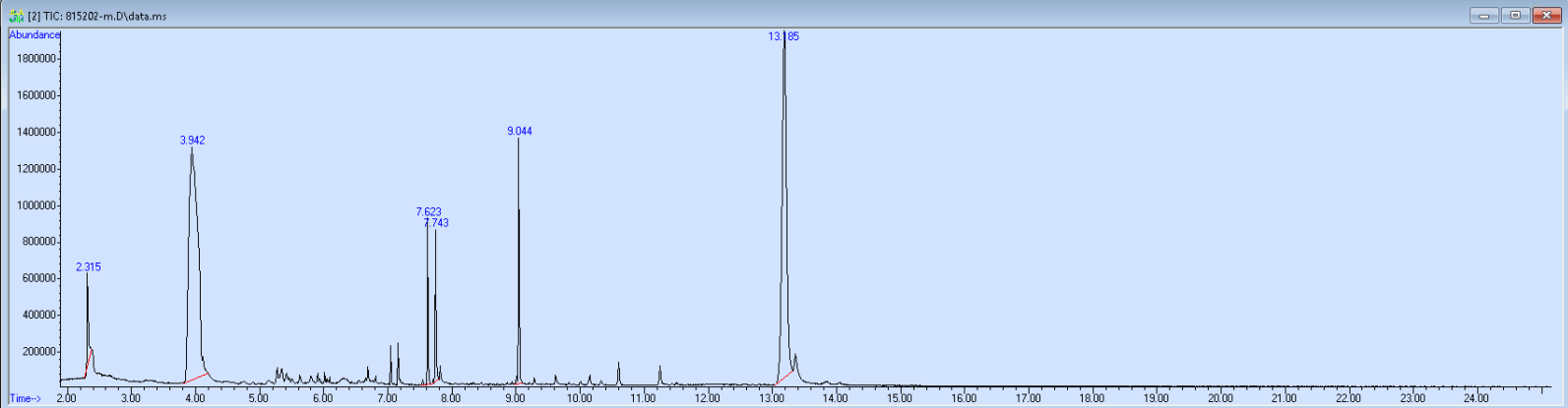 UNC Street Drug Analysis Results