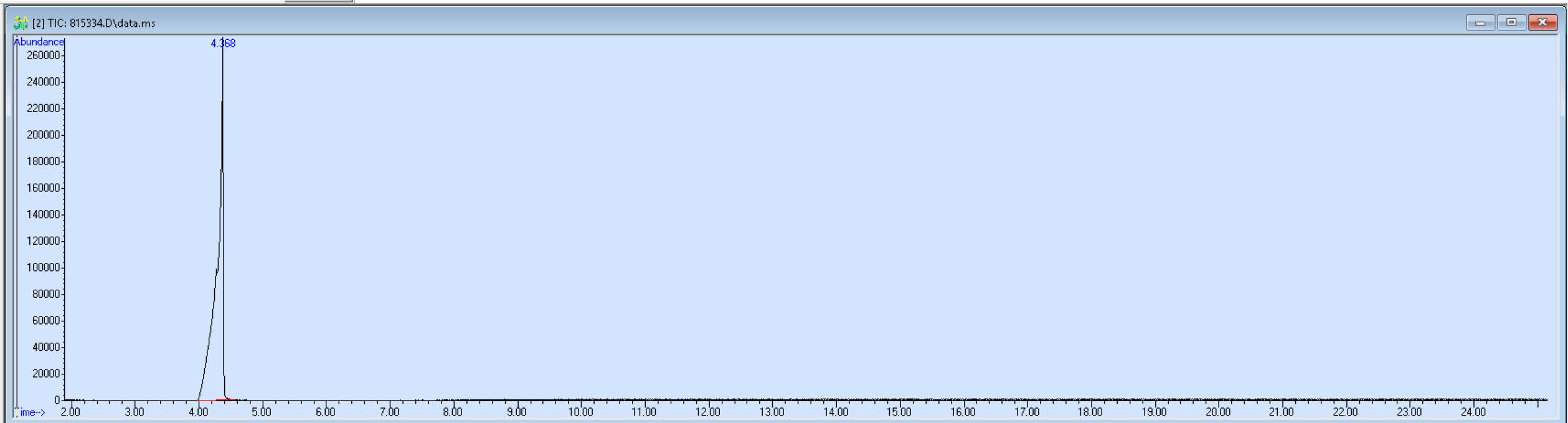 Spectra image for sample 815334