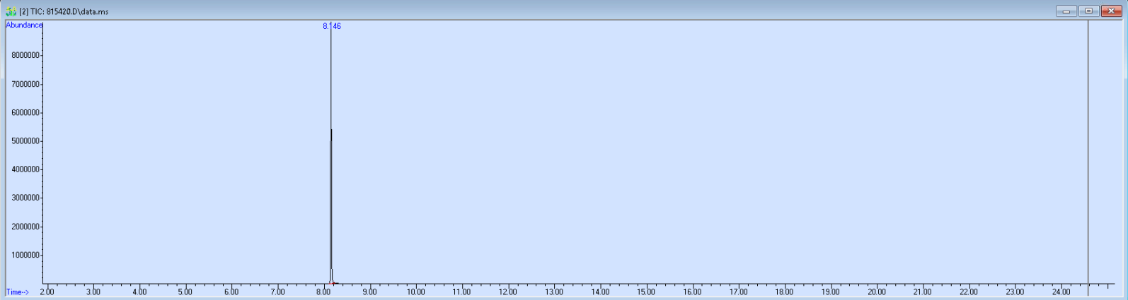 Spectra image for sample 815420