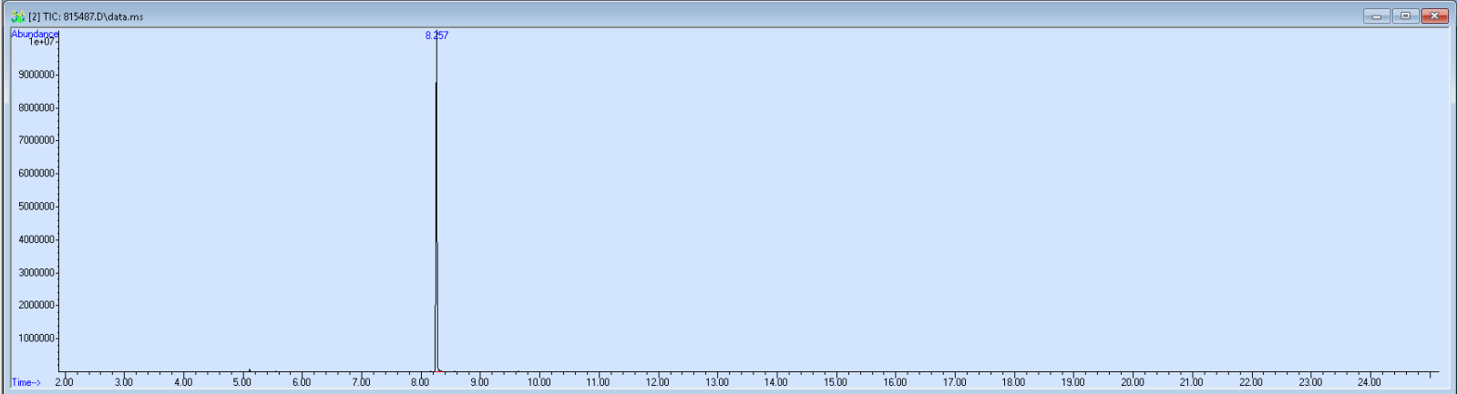 Spectra image for sample 815487
