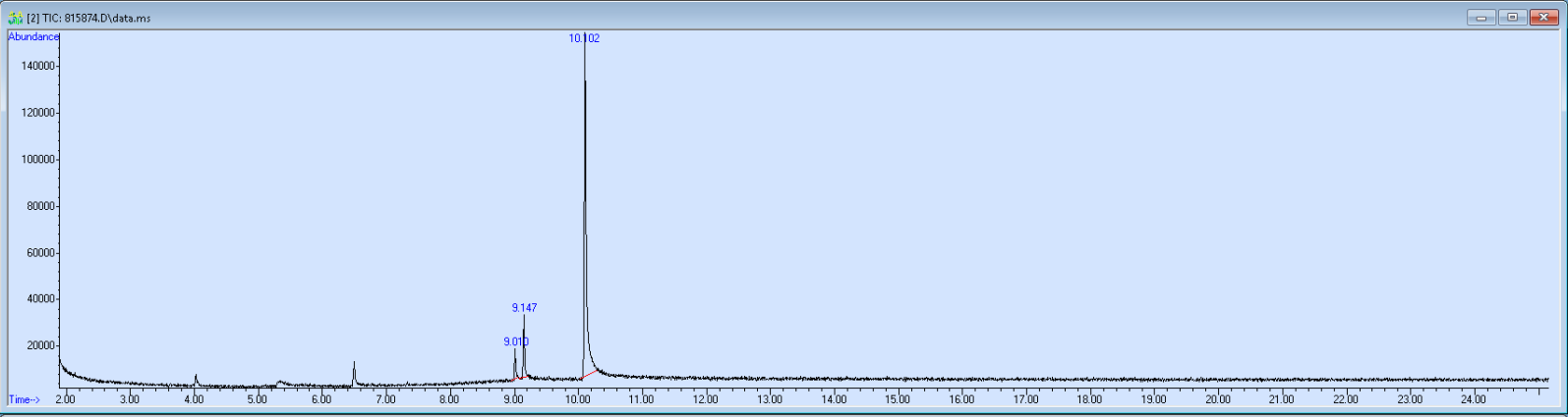 UNC Street Drug Analysis Results