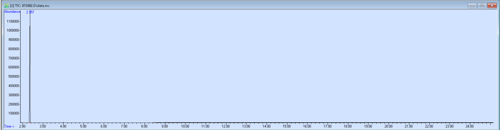 Spectra image for sample 815882