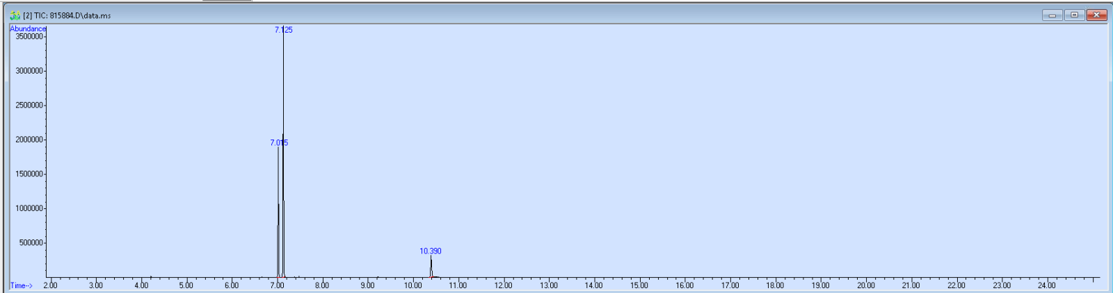 Spectra image for sample 815884