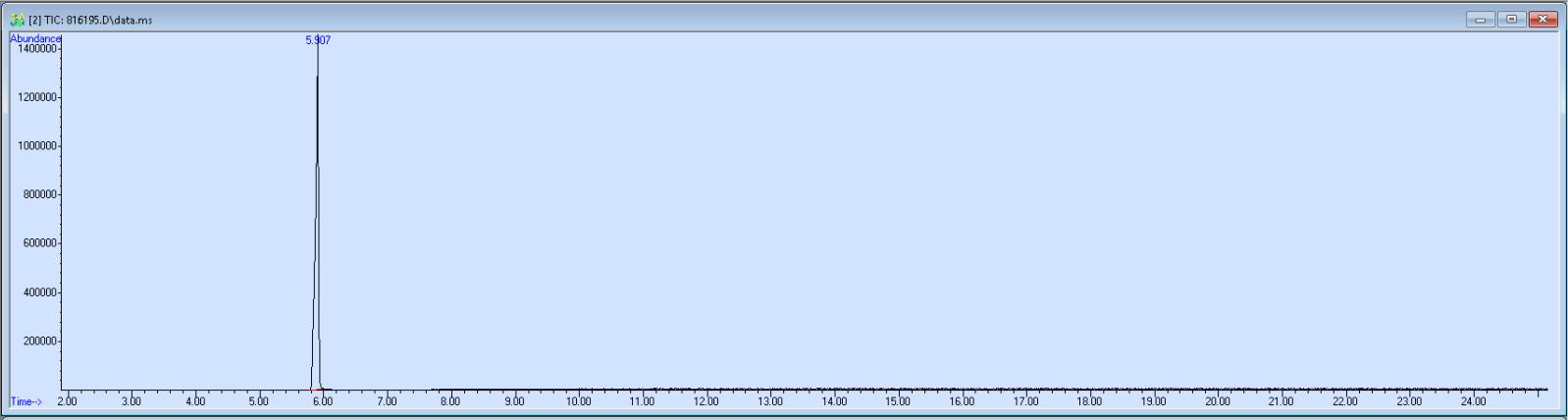 Spectra image for sample 816195