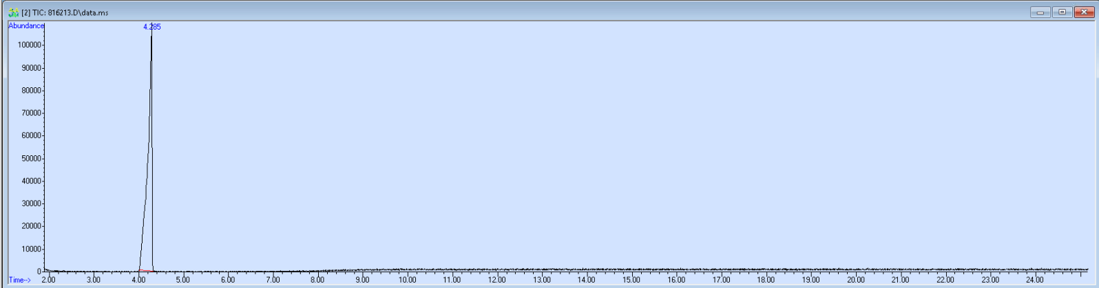 Spectra image for sample 816213