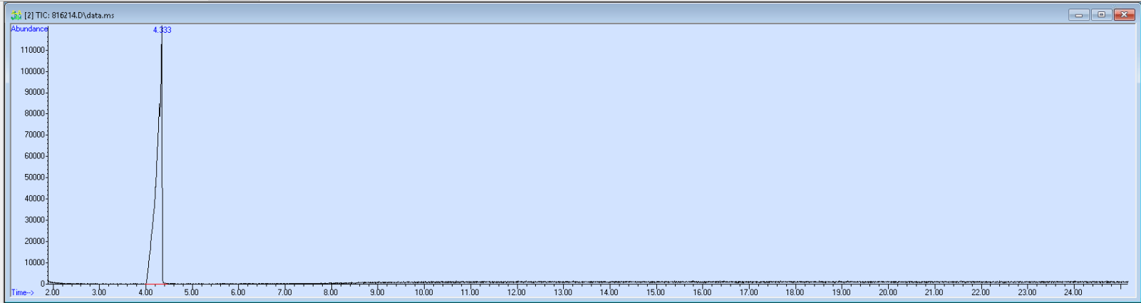 Spectra image for sample 816214