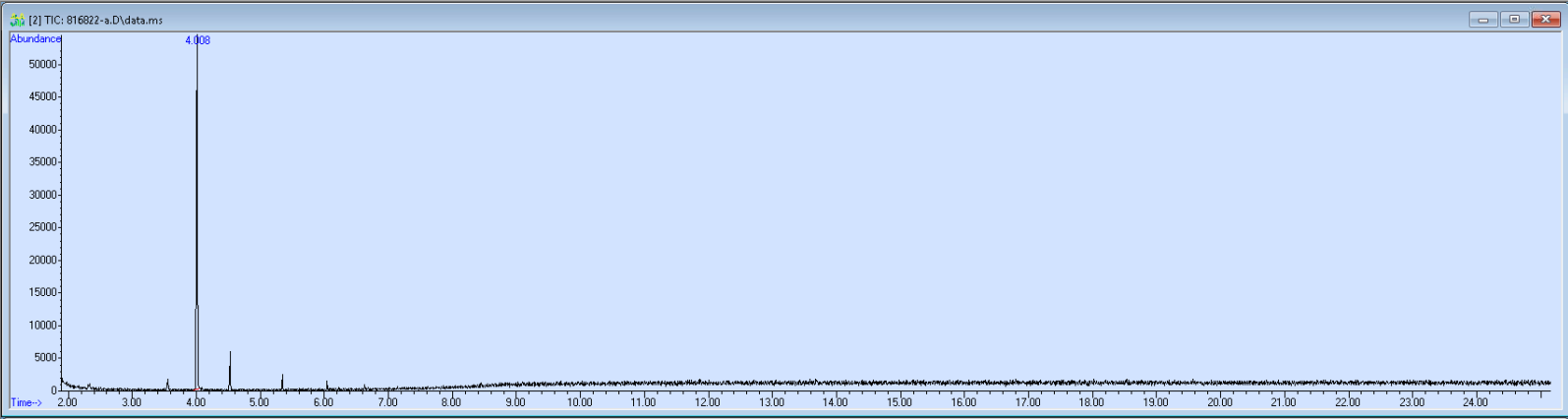 Spectra image for sample 816822
