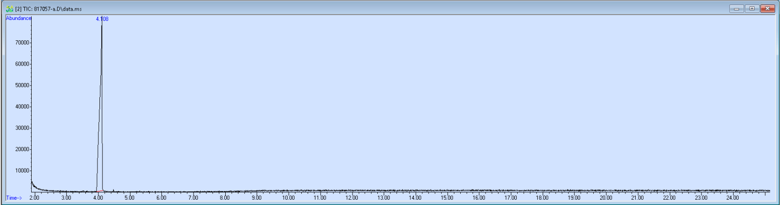 Spectra image for sample 817057
