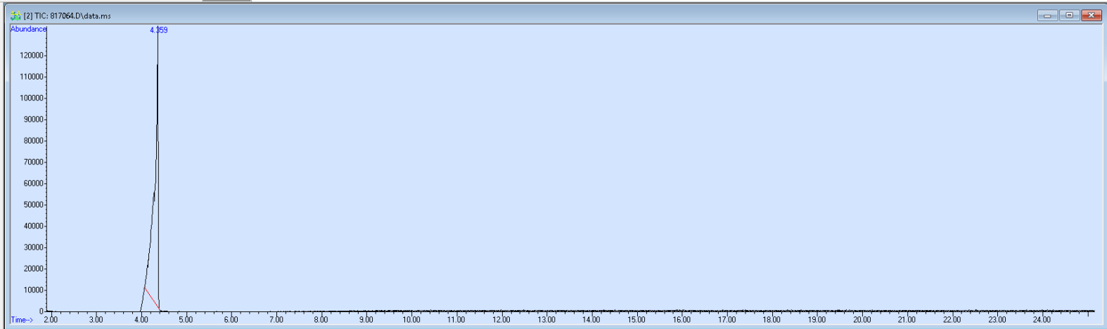 Spectra image for sample 817064