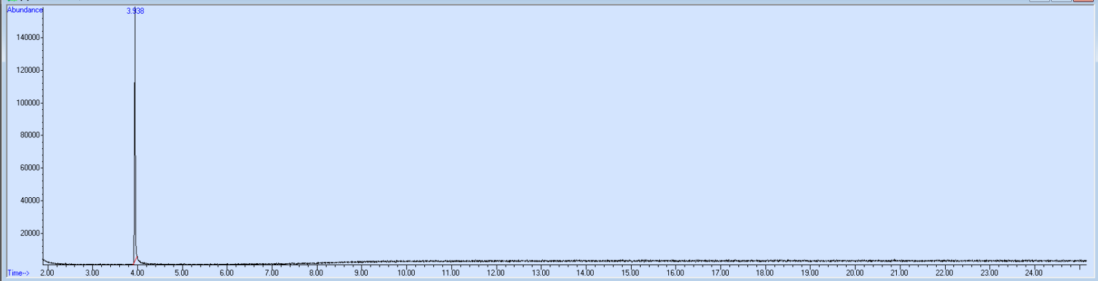 Spectra image for sample 817072