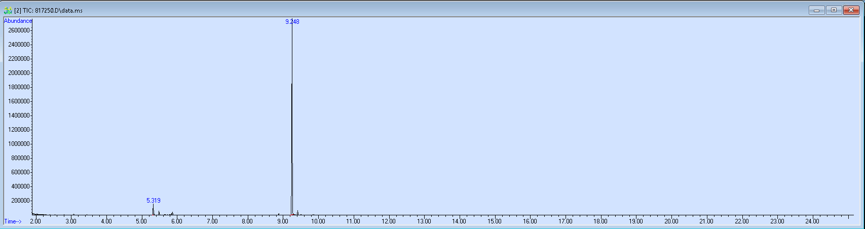Spectra image for sample 817250