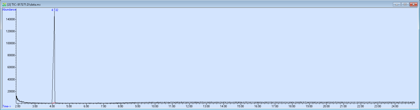 Spectra image for sample 817271