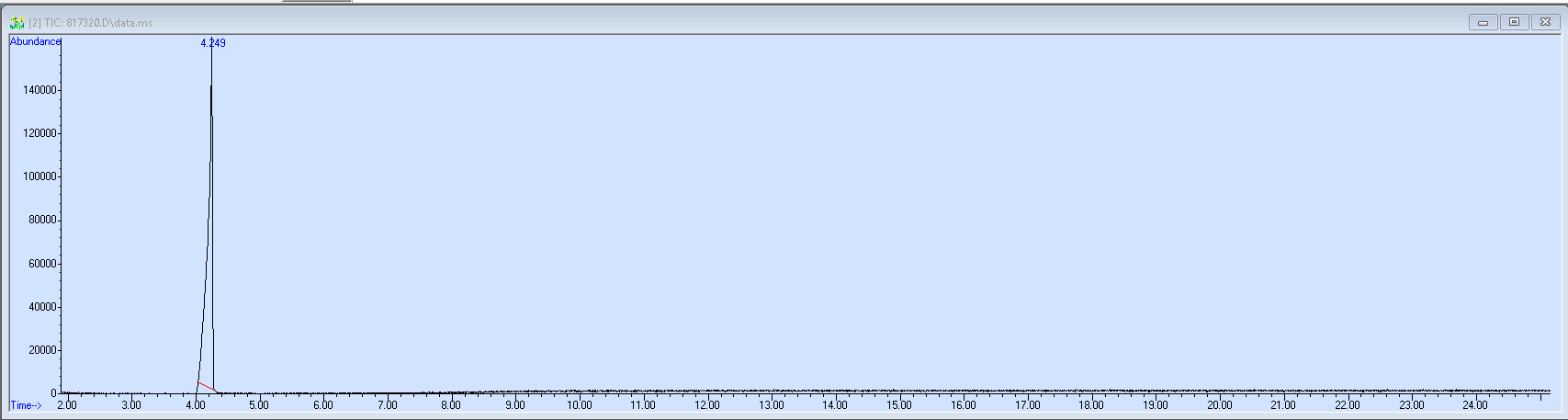 Spectra image for sample 817320