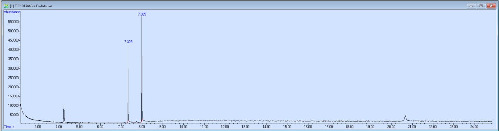 Spectra image for sample 817440