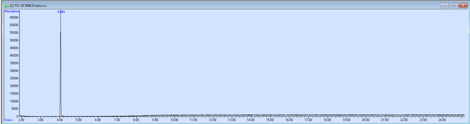 Spectra image for sample 817698
