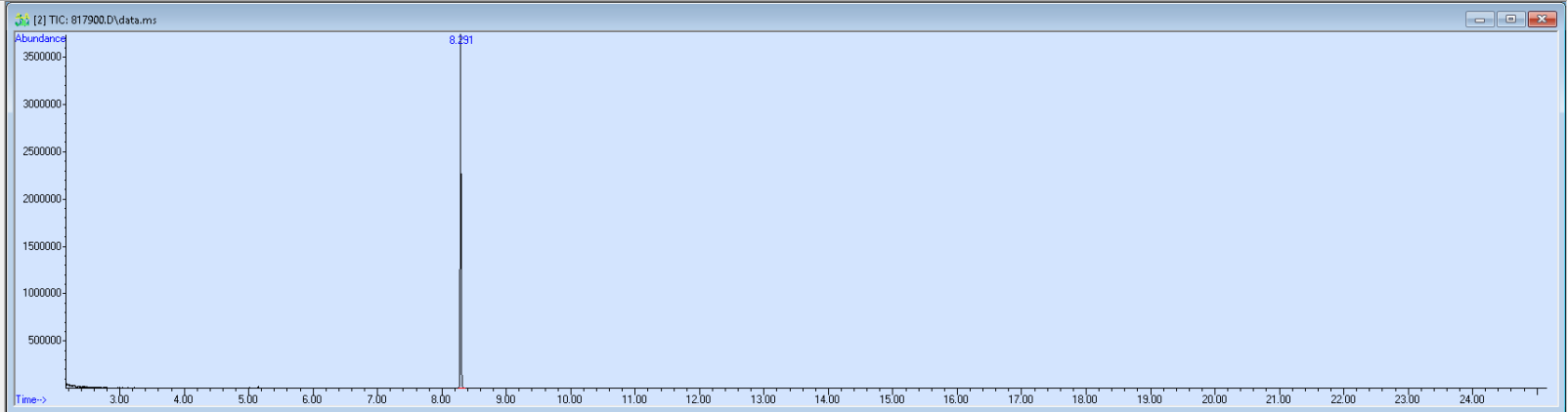 Spectra image for sample 817900