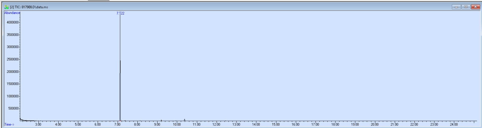 Spectra image for sample 817908