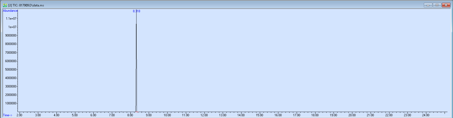Spectra image for sample 817909