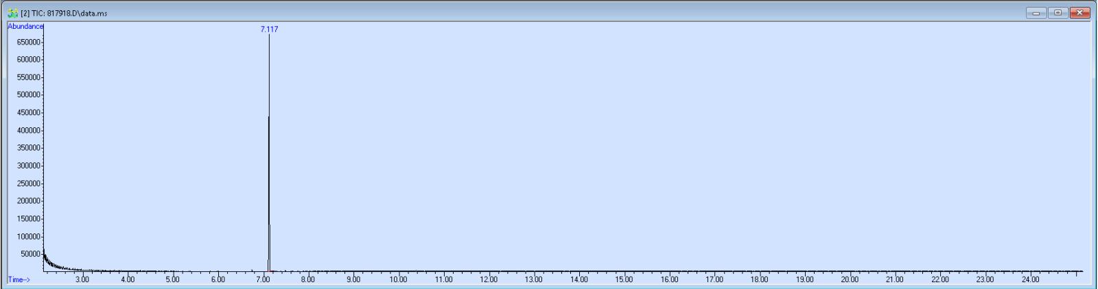 Spectra image for sample 817918