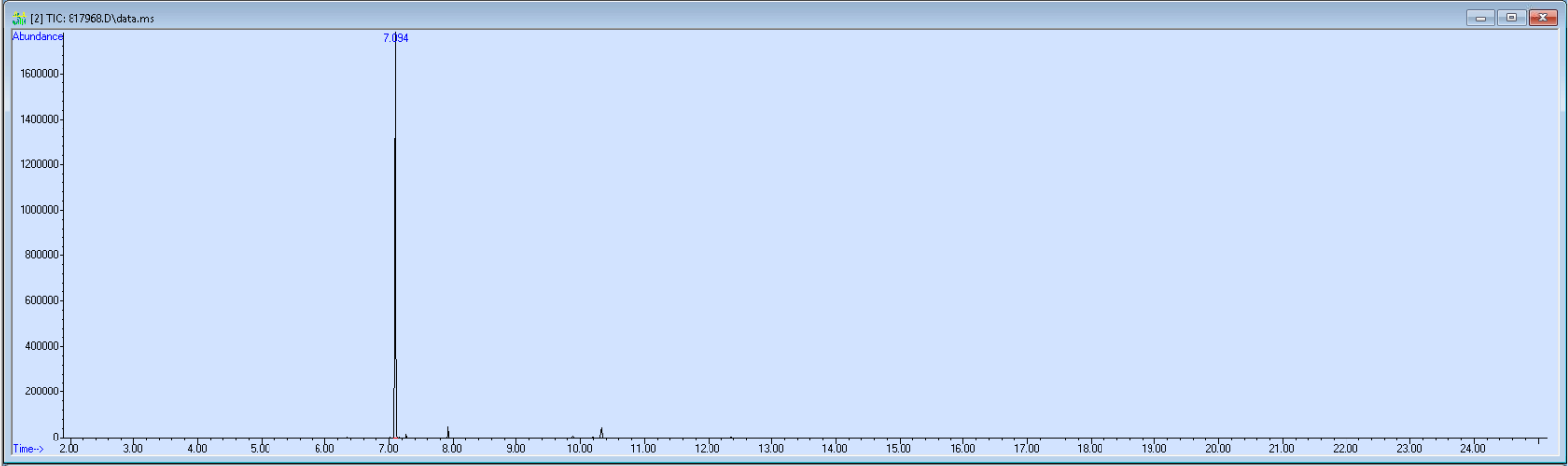 Spectra image for sample 817968