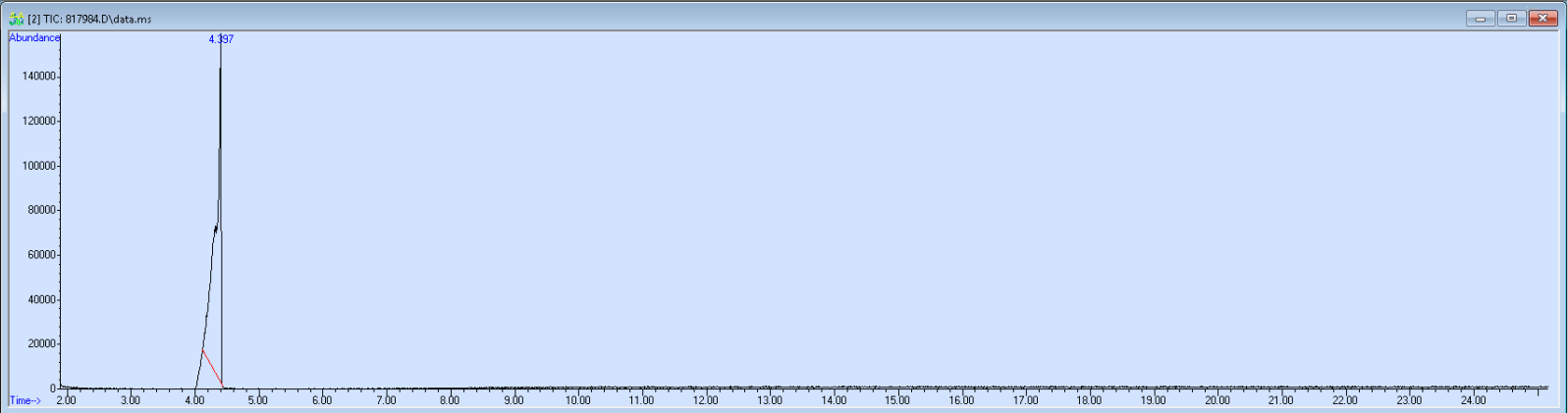 Spectra image for sample 817984