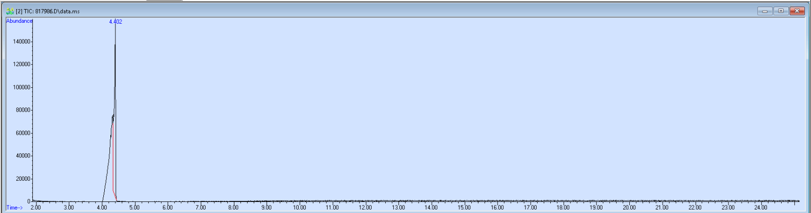 Spectra image for sample 817986