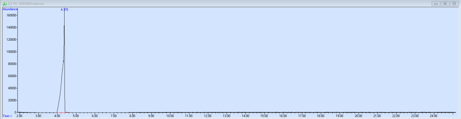 Spectra image for sample 818149