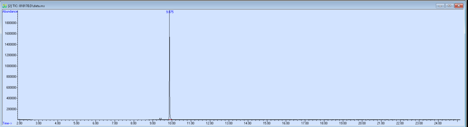 Spectra image for sample 818170