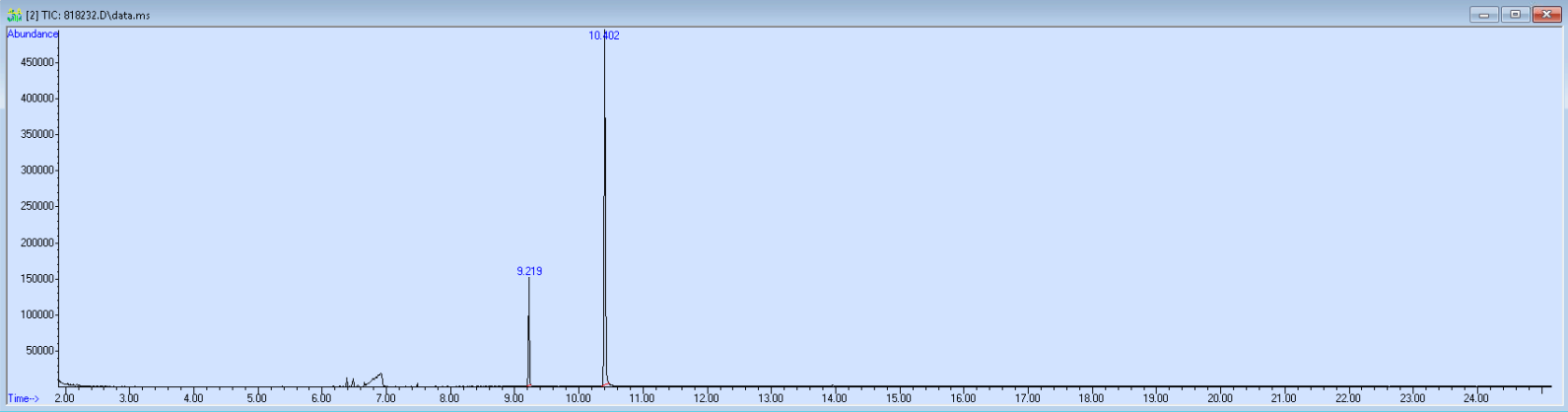 Spectra image for sample 818232