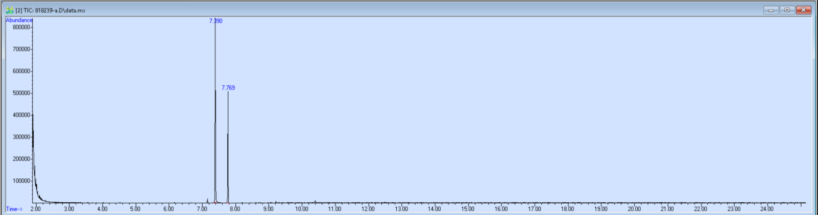 Spectra image for sample 818239