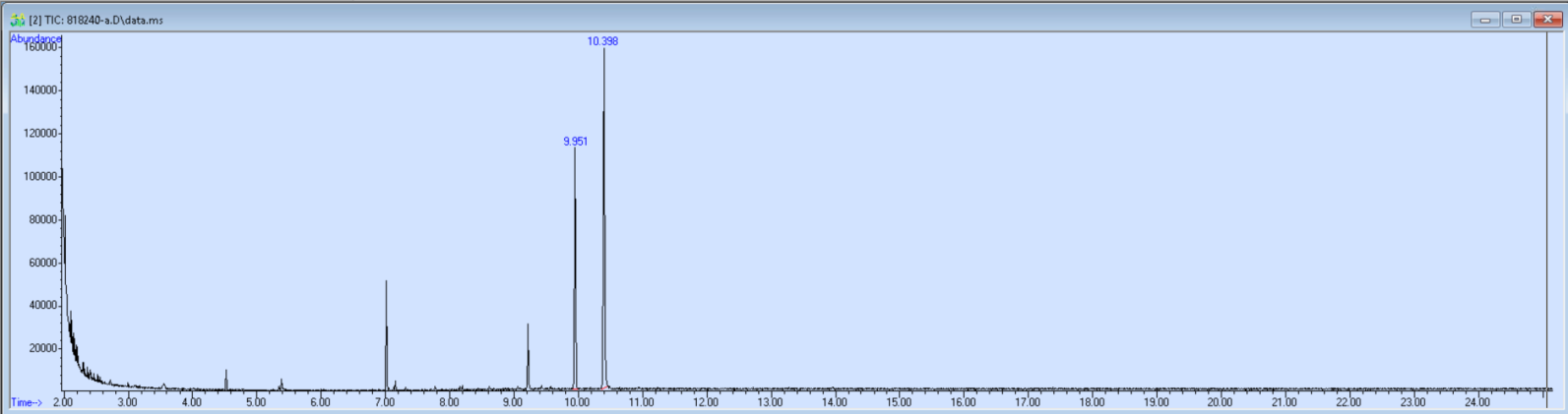 Spectra image for sample 818240