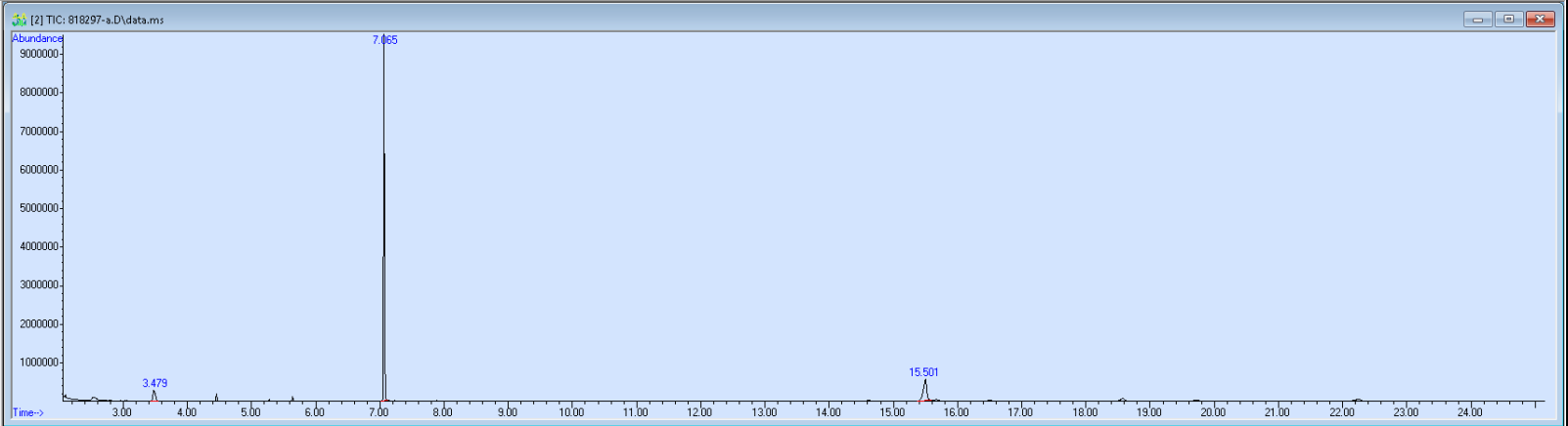 Spectra image for sample 818297