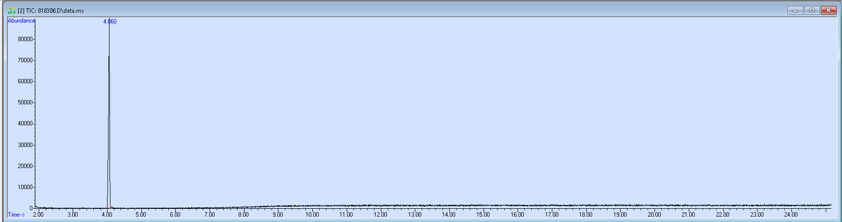 Spectra image for sample 818306