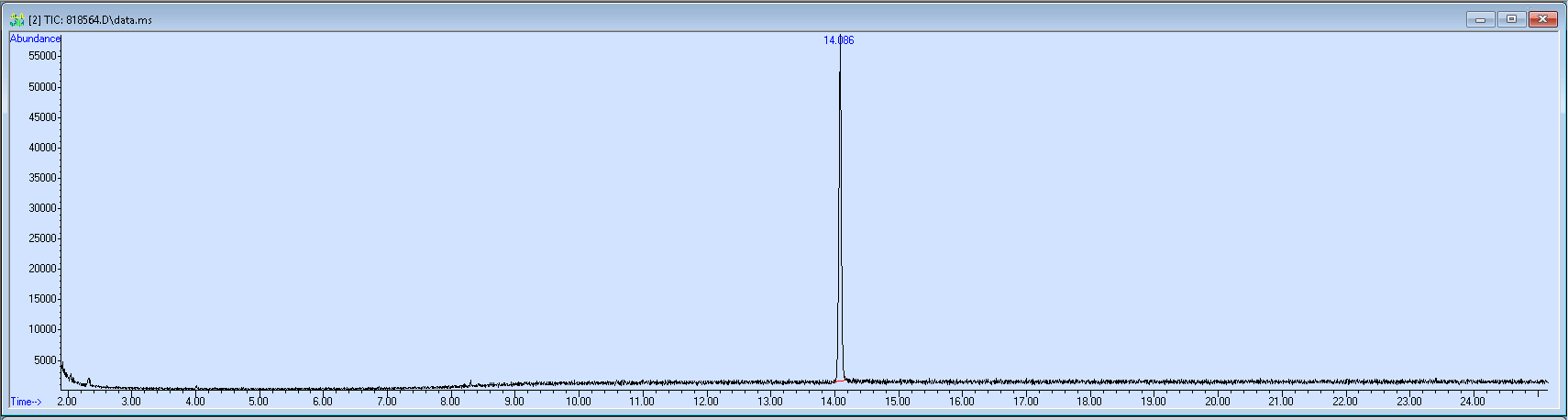 Spectra image for sample 818564