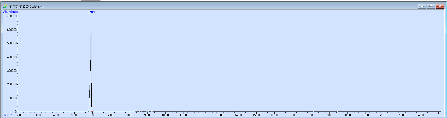 Spectra image for sample 818565