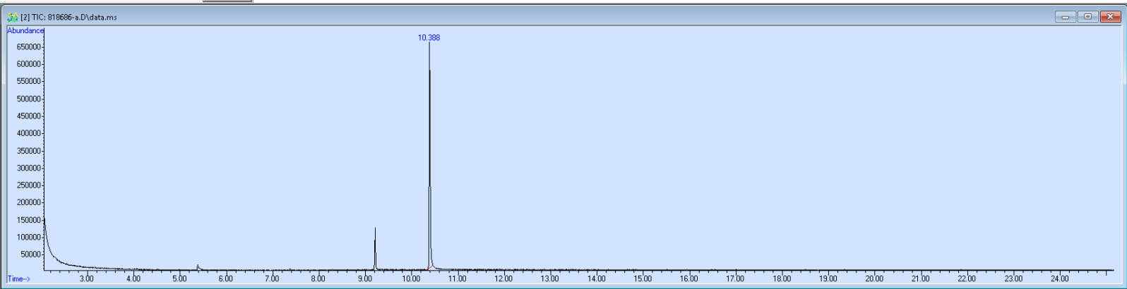 Spectra image for sample 818686
