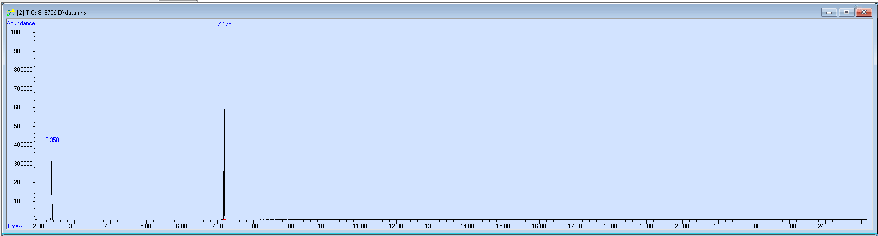 Spectra image for sample 818706