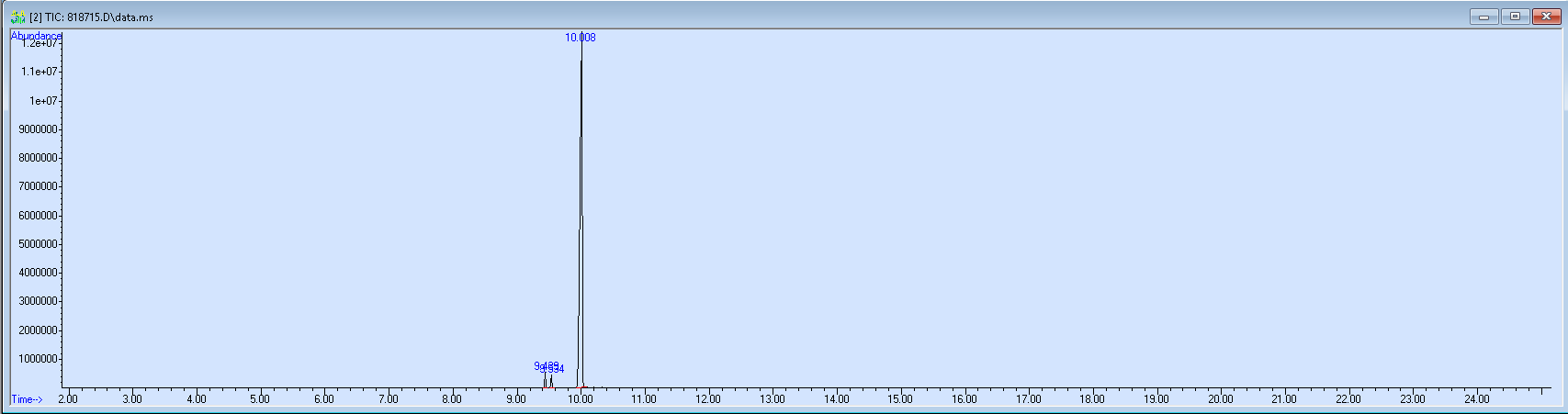Spectra image for sample 818715
