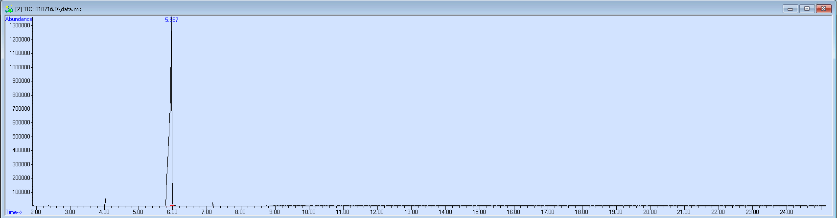 Spectra image for sample 818716