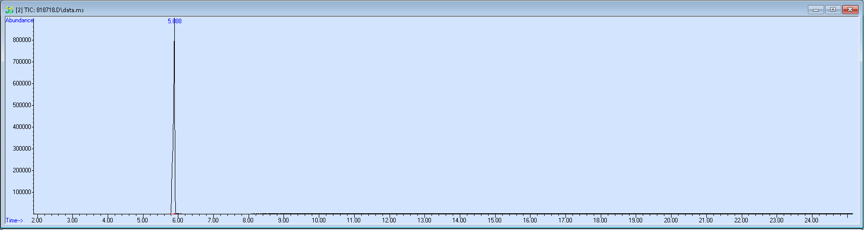Spectra image for sample 818718
