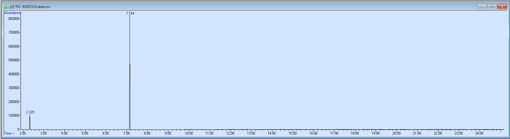 Spectra image for sample 818723