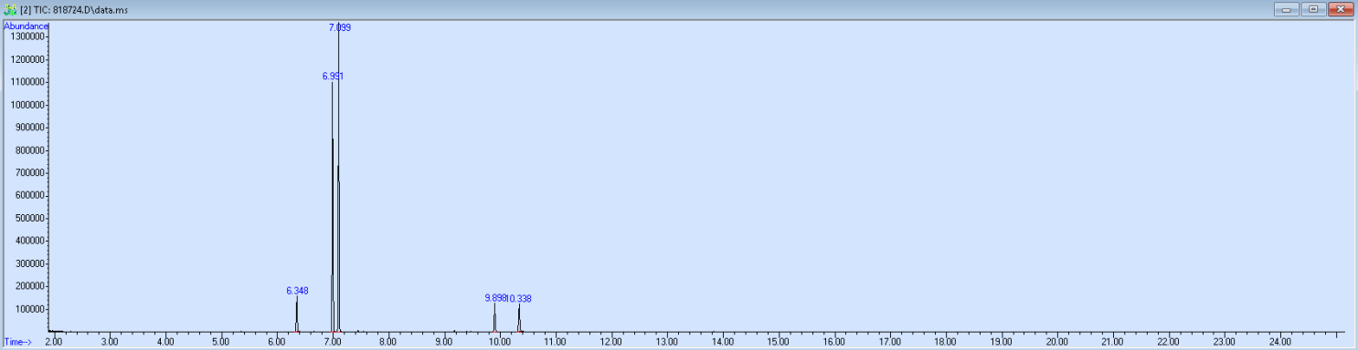 Spectra image for sample 818724