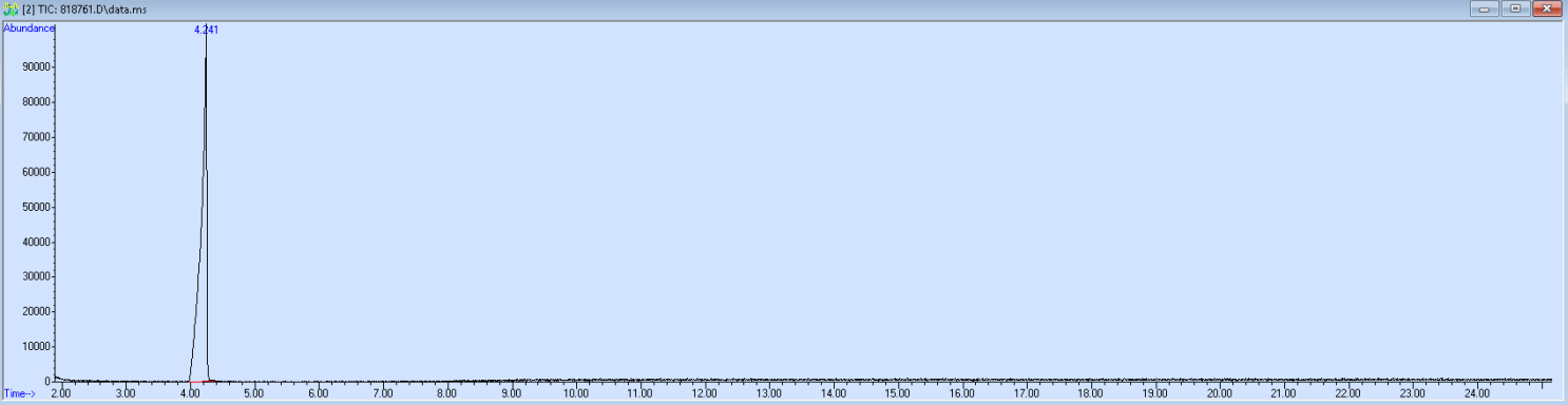 Spectra image for sample 818761
