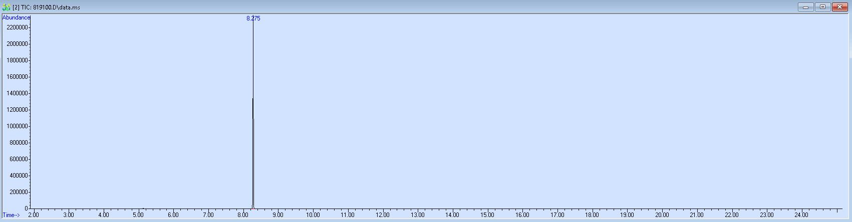 Spectra image for sample 819100