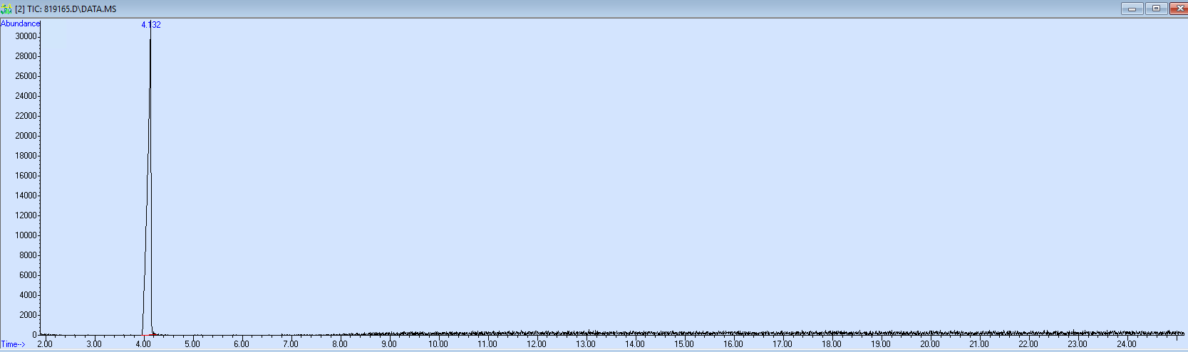 Spectra image for sample 819165