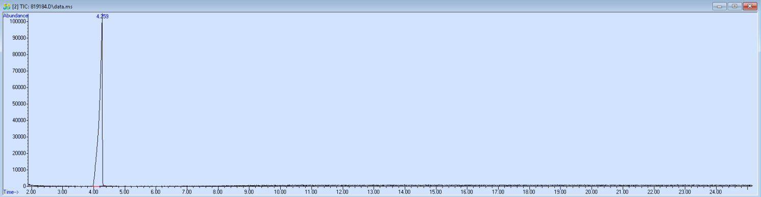 Spectra image for sample 819184