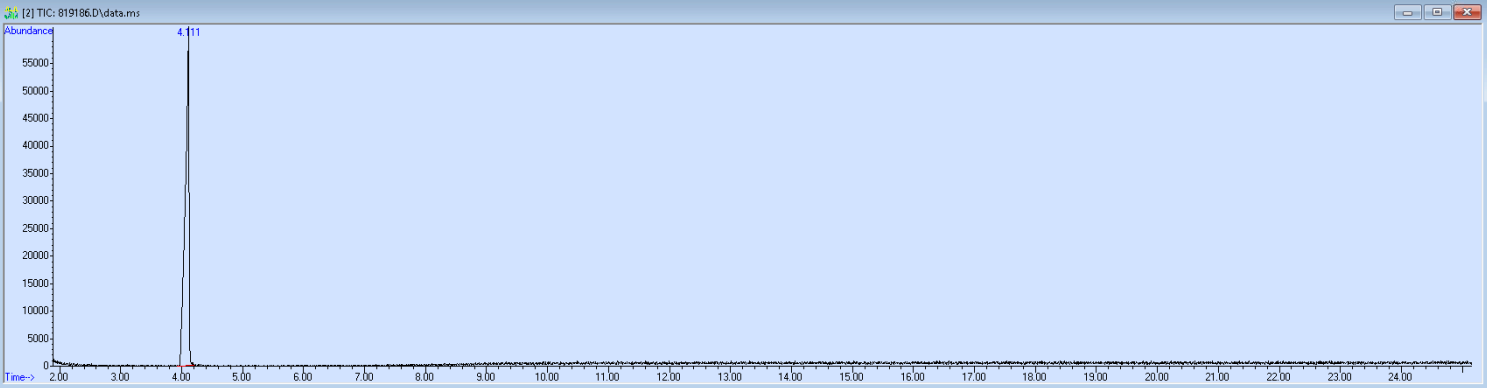 Spectra image for sample 819186