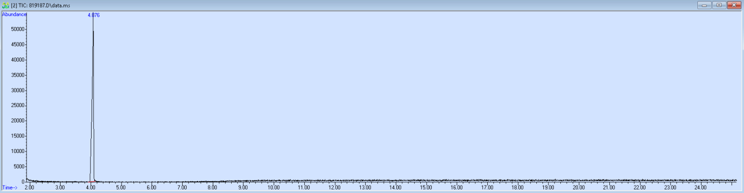 Spectra image for sample 819187