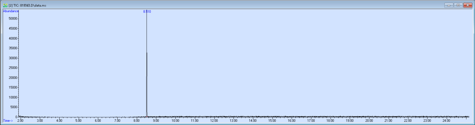 Spectra image for sample 819363
