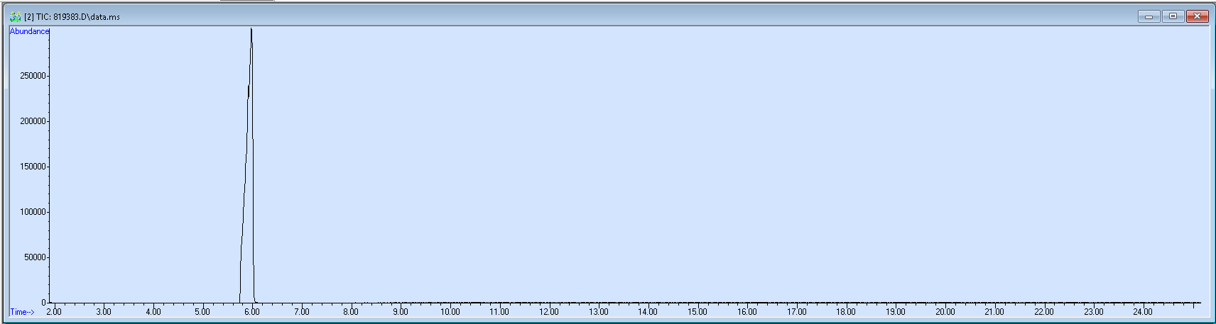 Spectra image for sample 819383